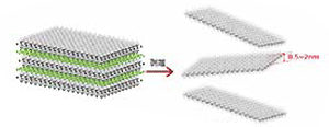 Single Crystal X-Ray Autoanalysis